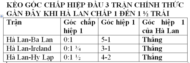 Soi kèo Hà Lan vs Romania